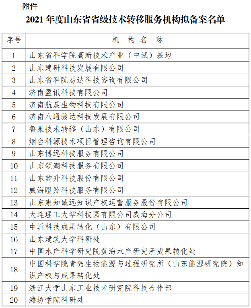 计算机技术开发:推动未来创新的关键