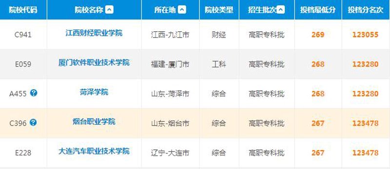 烟台IT咨询行业:助力企业智慧升级